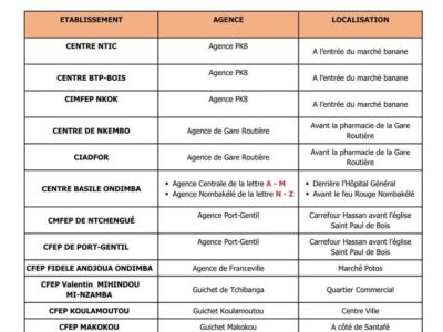 Centres de formations : paiement des bourses