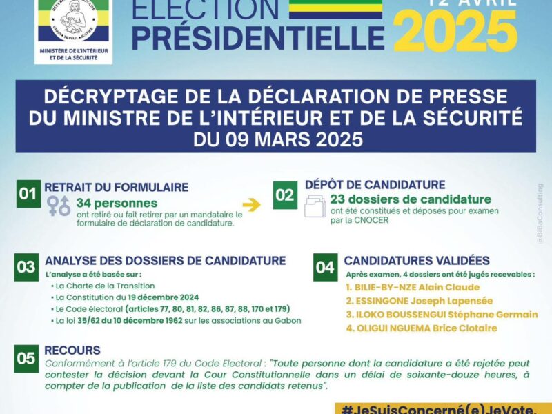 Élection présidentielle : Décryptage