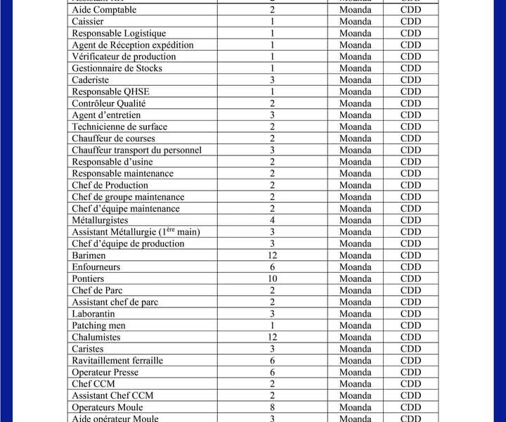 L’Antenne Régionale de l’Ogooué Maritime à Port-Gentil et le bureau local de Moanda du PNPE recherchent