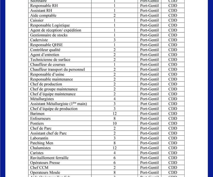 L’Antenne Régionale de l’Ogooué Maritime à Port-Gentil et le bureau local de Moanda du PNPE recherchent