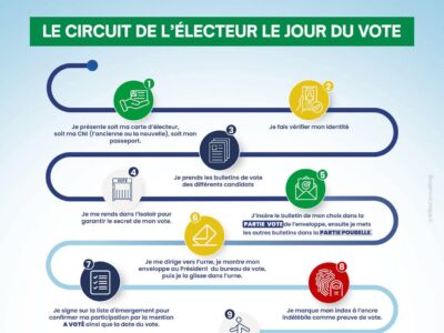 Élection Présidentielle 2025