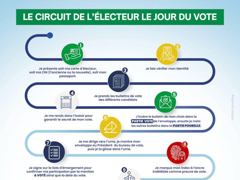 Élection Présidentielle 2025