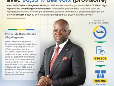Présidentielle au Gabon la presse internationale en parle