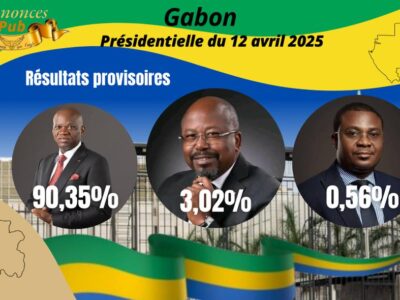 Brice Clotaire Oligui Nguema élu avec 90.35%