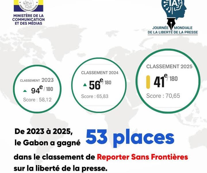 Liberté de la presse : Le Gabon 41eme sur 180 pays en 2025