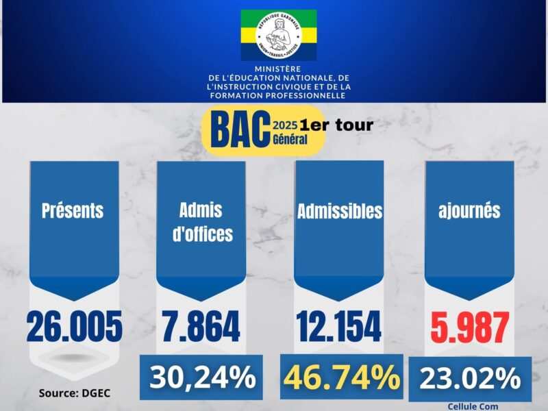 🎓 Résultats du Baccalauréat Général – Session 2025